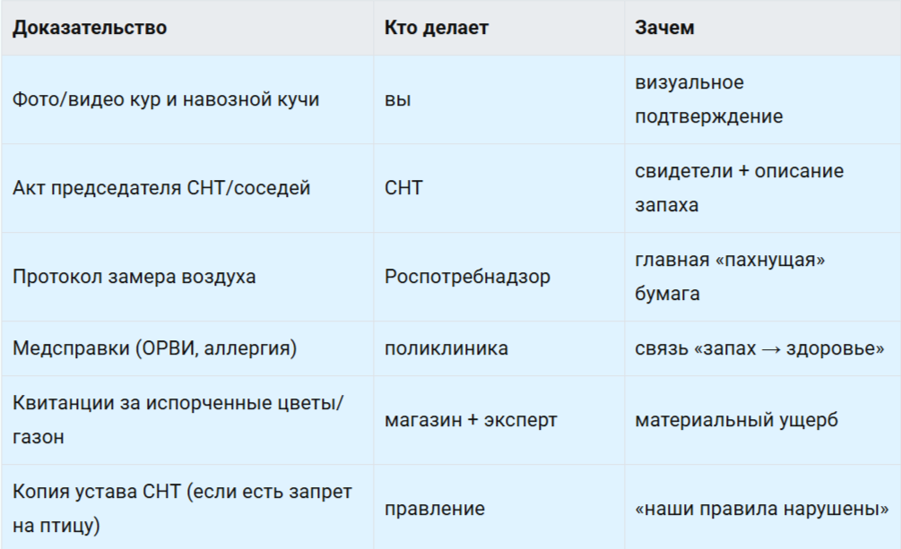 Чек-лист доказательств