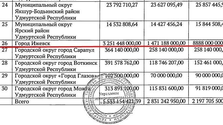     Источник: udm-info.ru