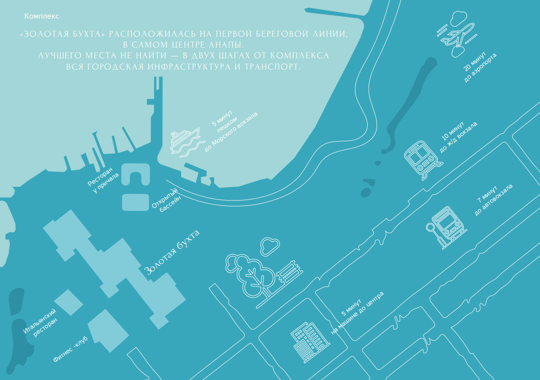 Золотая Бухта в Анапе расположение