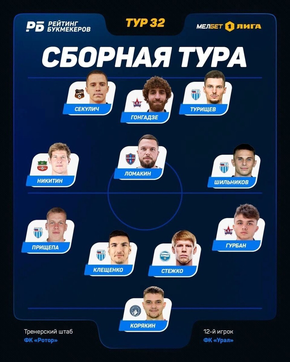     Источник: Первая лига