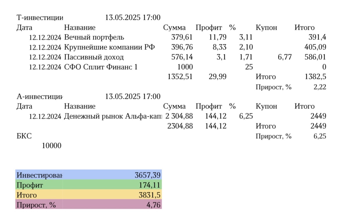 Свод в виде таблицы