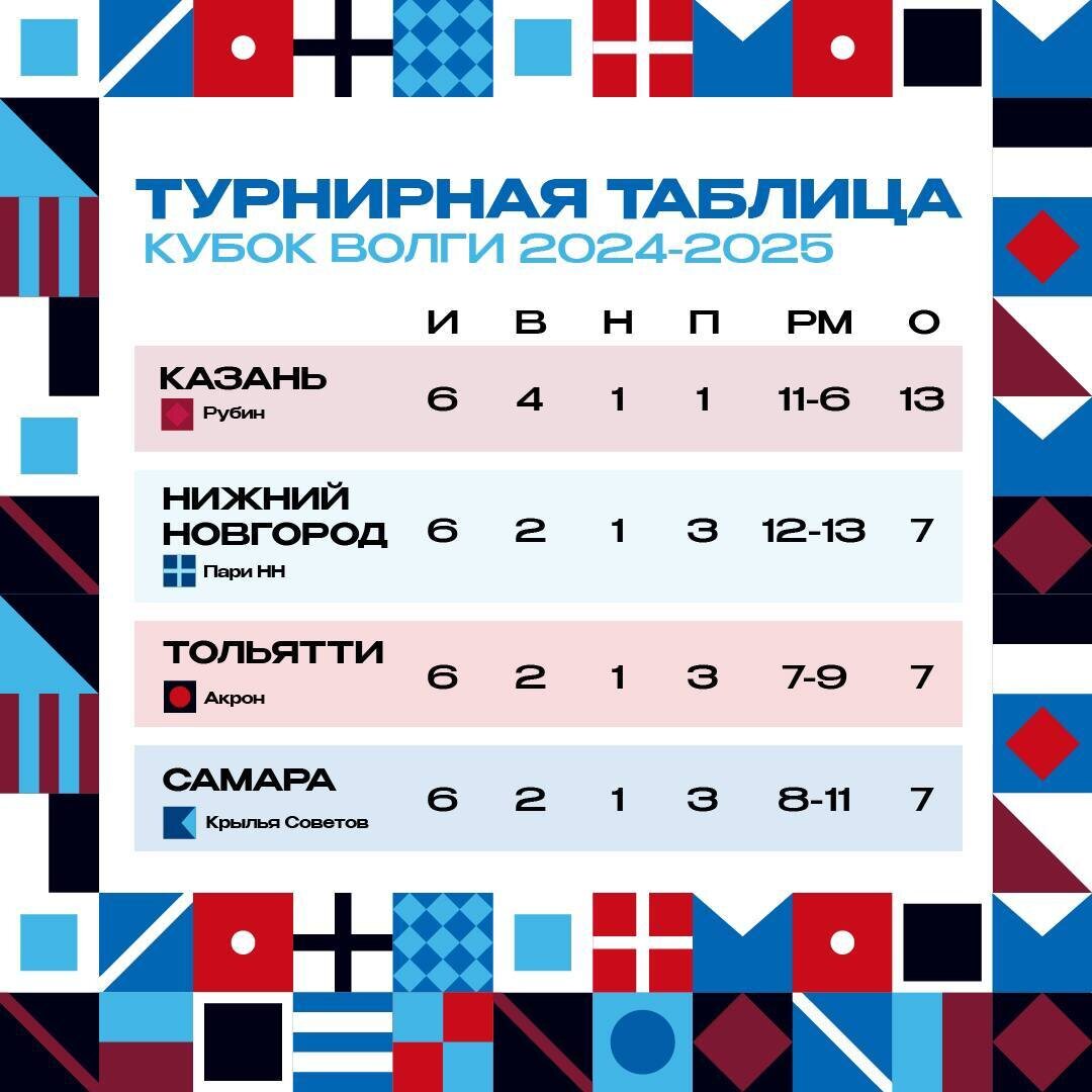    Фото: пресс-служба «Рубина»