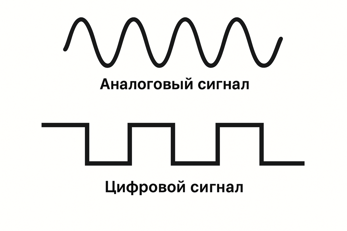 Что такое двоичная система счисления? Простыми словами