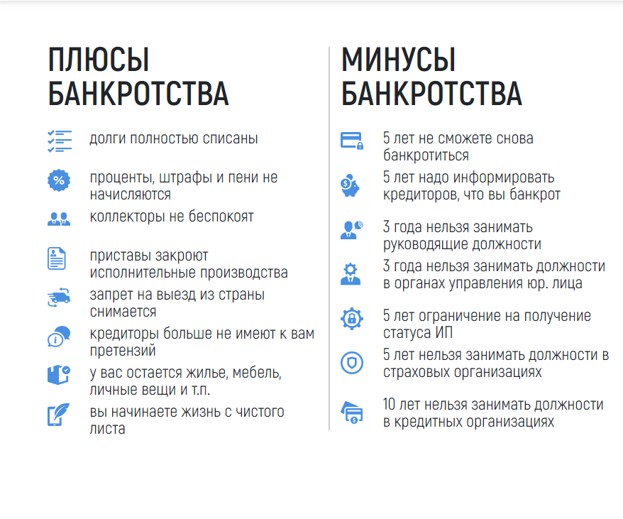 Плюсы и Минусы