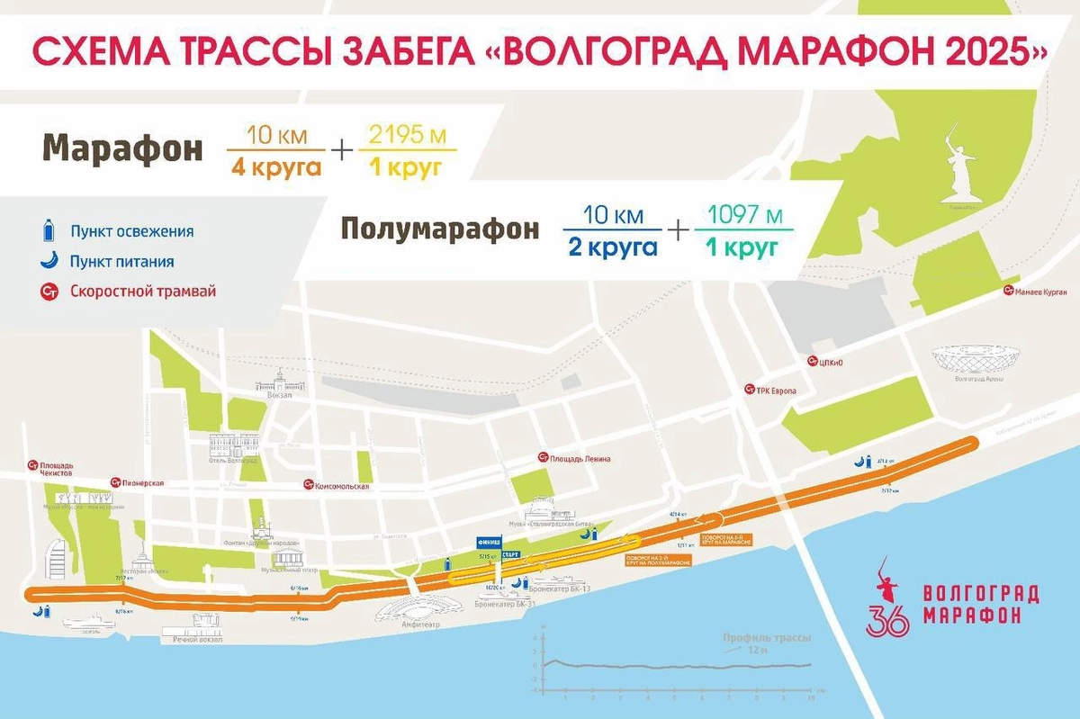 Трасса Волгоградского марафона 2025