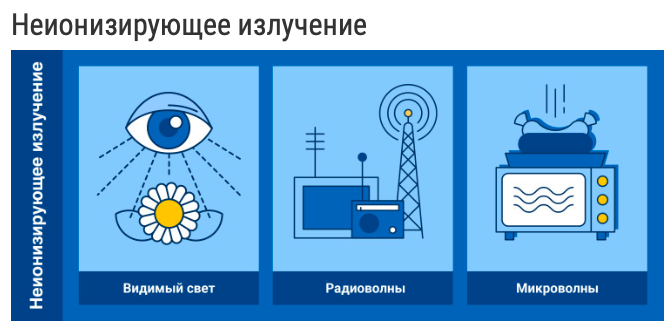 (Инфографика: Адриана Варгас/МАГАТЭ)