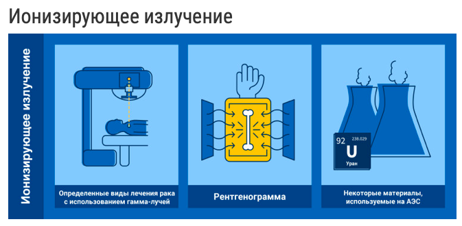(Инфографика: Адриана Варгас/МАГАТЭ)