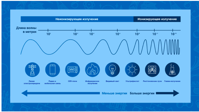 (Инфографика: Адриана Варгас/МАГАТЭ)