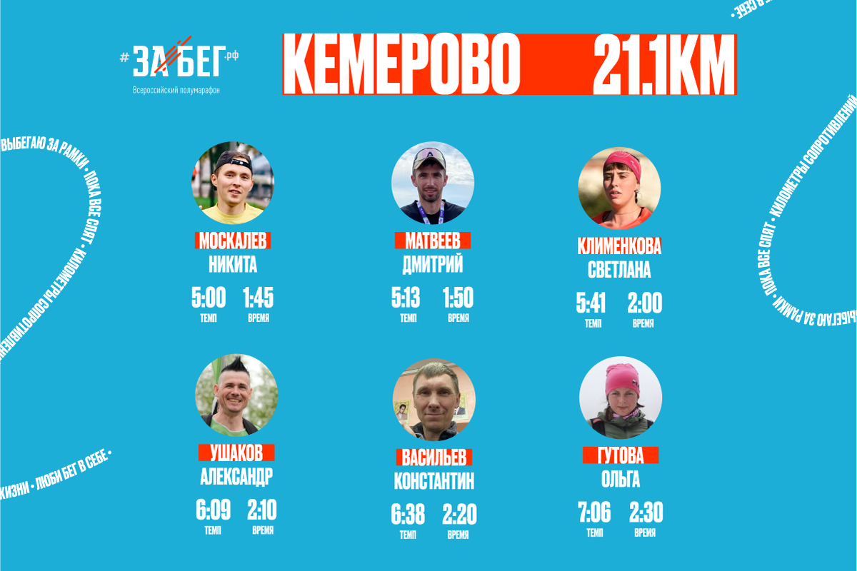 Пейсмейкеры на 21,1 км в Кемерово