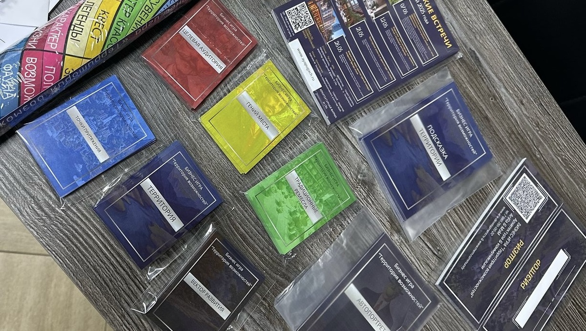 Тренинг-игра «Территория возможностей» 