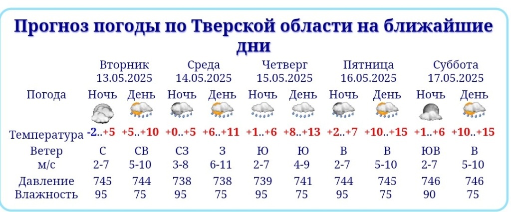 Не тропические, но ливни днем и ночью. Тверь зальет