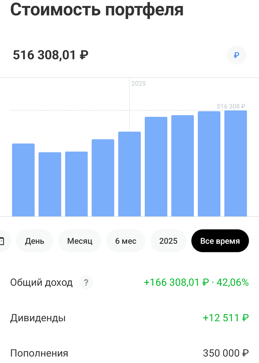 ситуация по портфелю