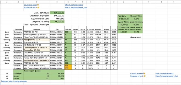Табличка по моим облигациям