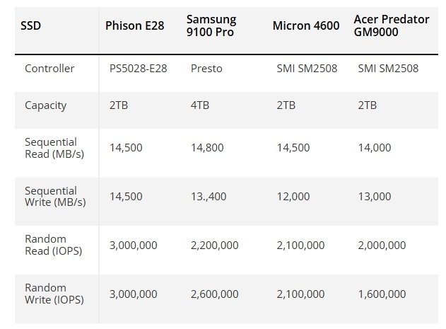     фото Tom's Hardware