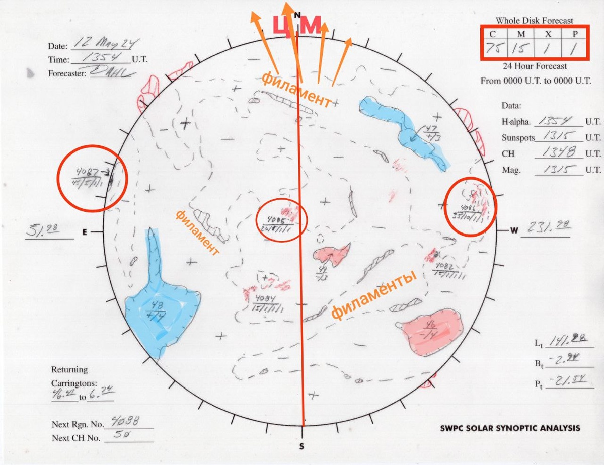 отрыв, корональнын дыры синие и розовые, разной полярности   