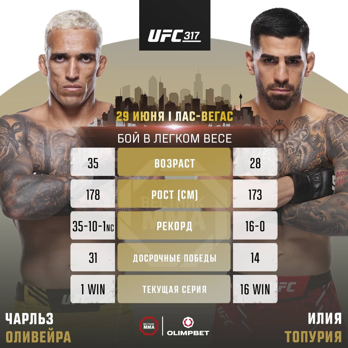 Илия Топурия vs. Чарльз Оливейра на турнире UFC 317