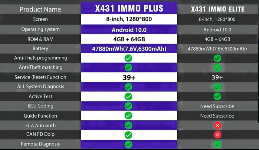 Launch X431 IMMO Plus и X431 IMMO Elite