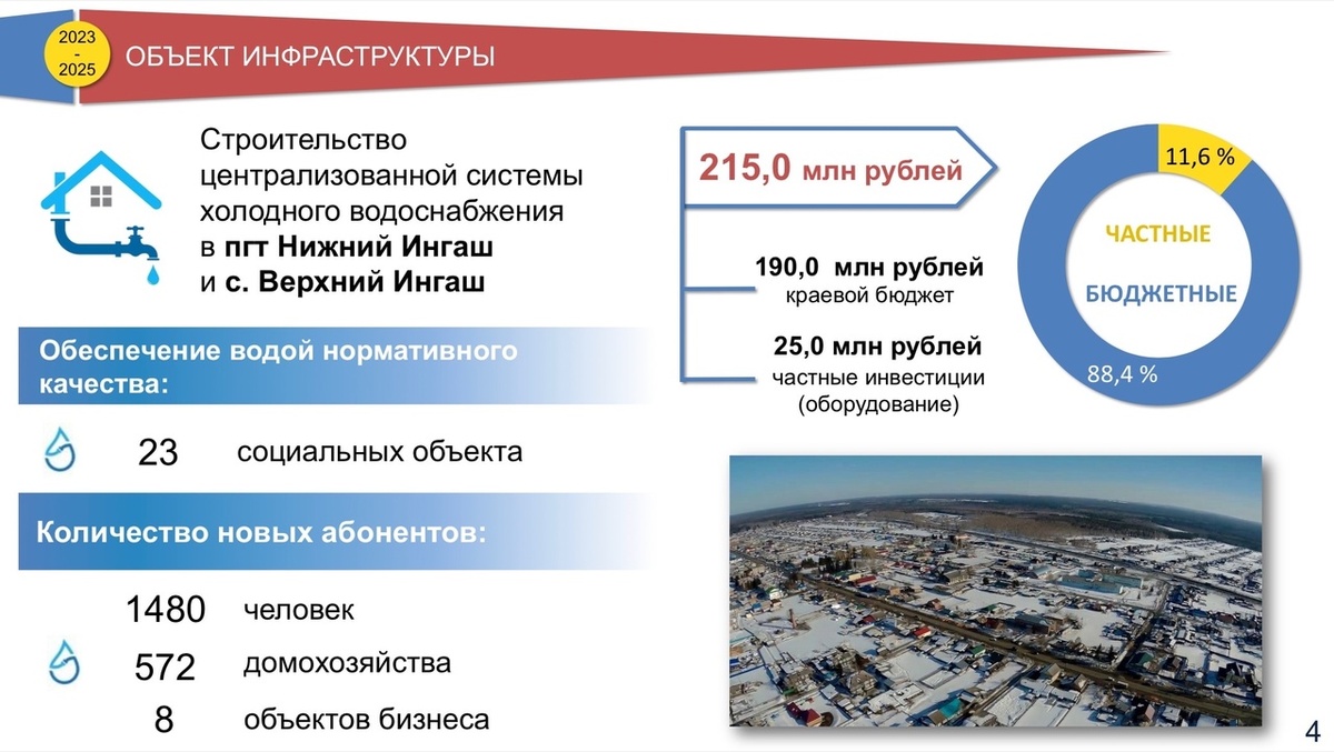 Фото страницы 4 диаграммы "Объект инфраструктуры 2023-2025" от 24.05.2023 г.