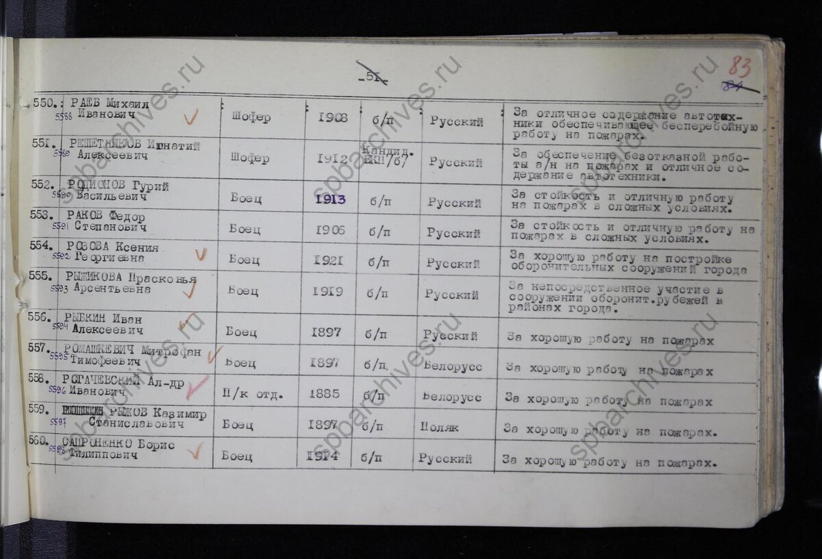 ЦГА СПб ф. Р-7384 оп.38 д.801. Списки командиров и бойцов МПВО г. Ленинграда, награжденных медалью "За оборону Ленинграда".