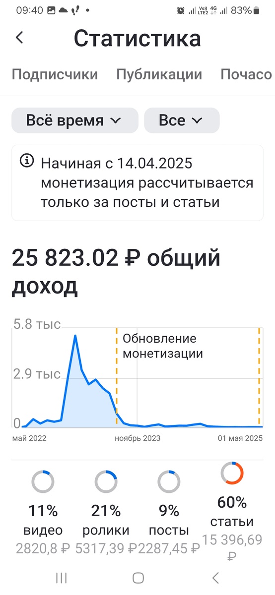 Скрин автора странички студии 