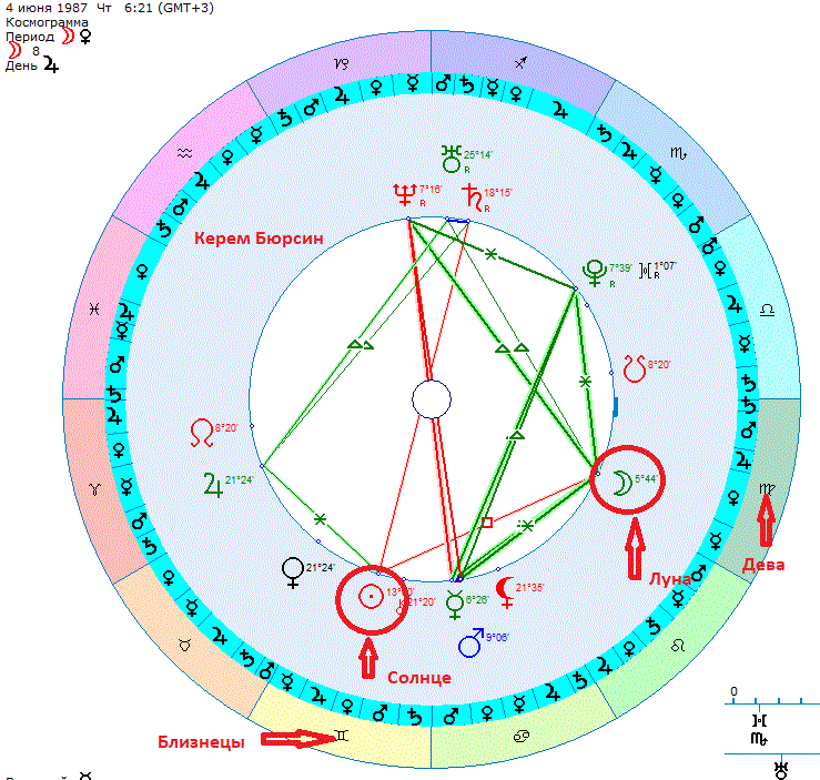 Космограмма Керем Бюрсин