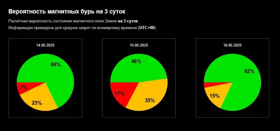    Фото: крин сайта Лаборатории солнечной астрономии