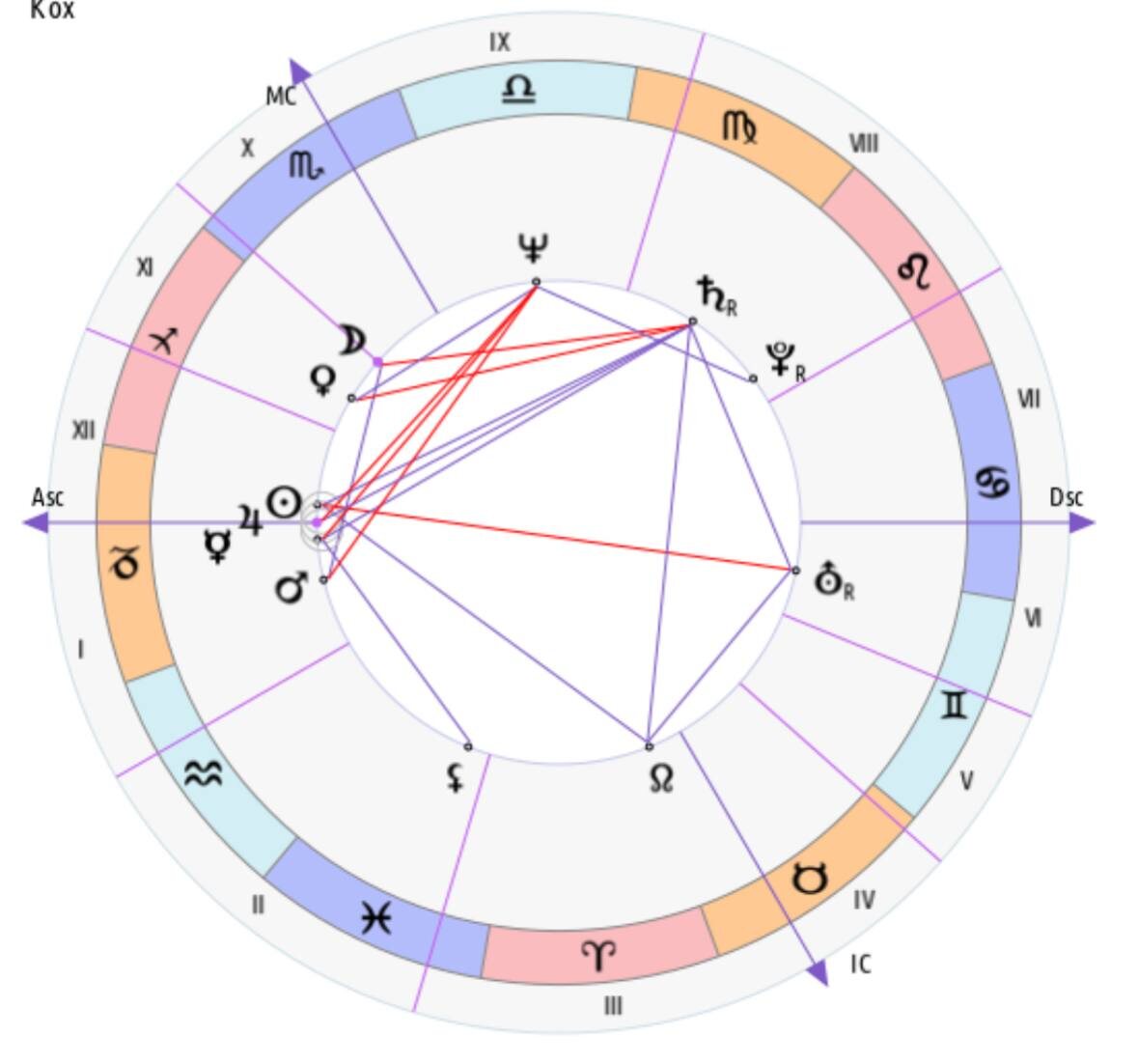Натальная карта Жерара Депардье 
