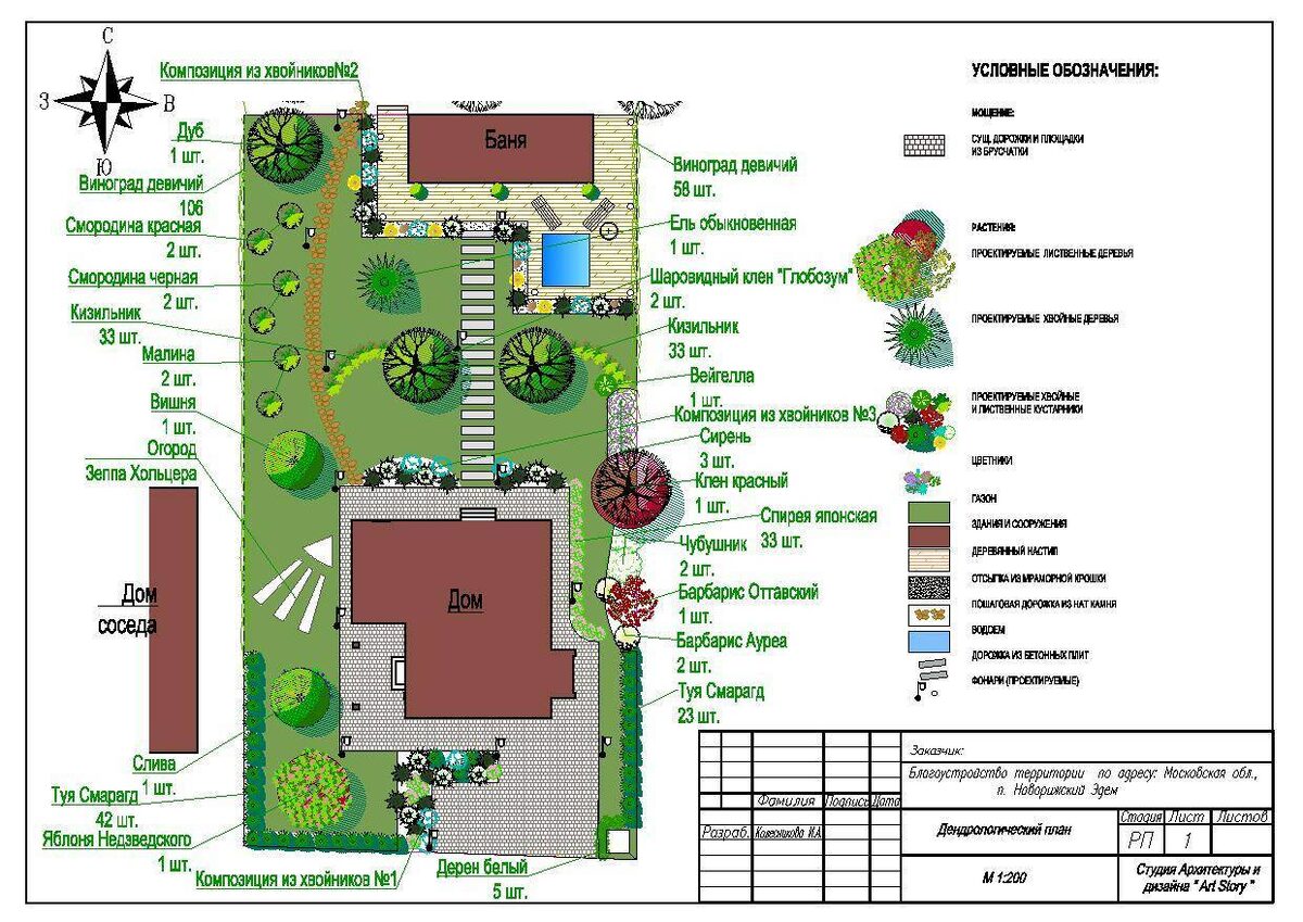 далее- фото проектов ландшафта из Инета как примеры удачных решений.