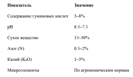 -3