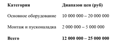 -5