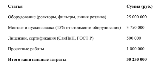 -7