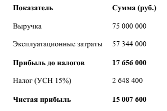 -13