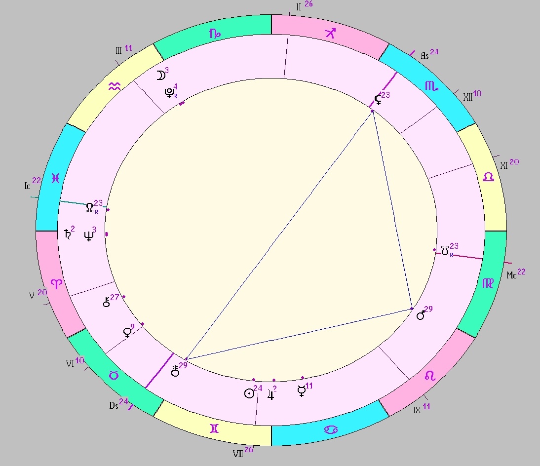 Картинка на 14.06.2025 18:00 НН по Московскому времени, сделана при помощи астропрограммы Стелла. Начало действия транзитной фигуры.