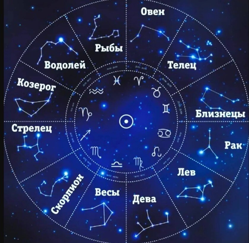 Znaki Zodiaka. Temnaya storona. Vedayu po zvezdam