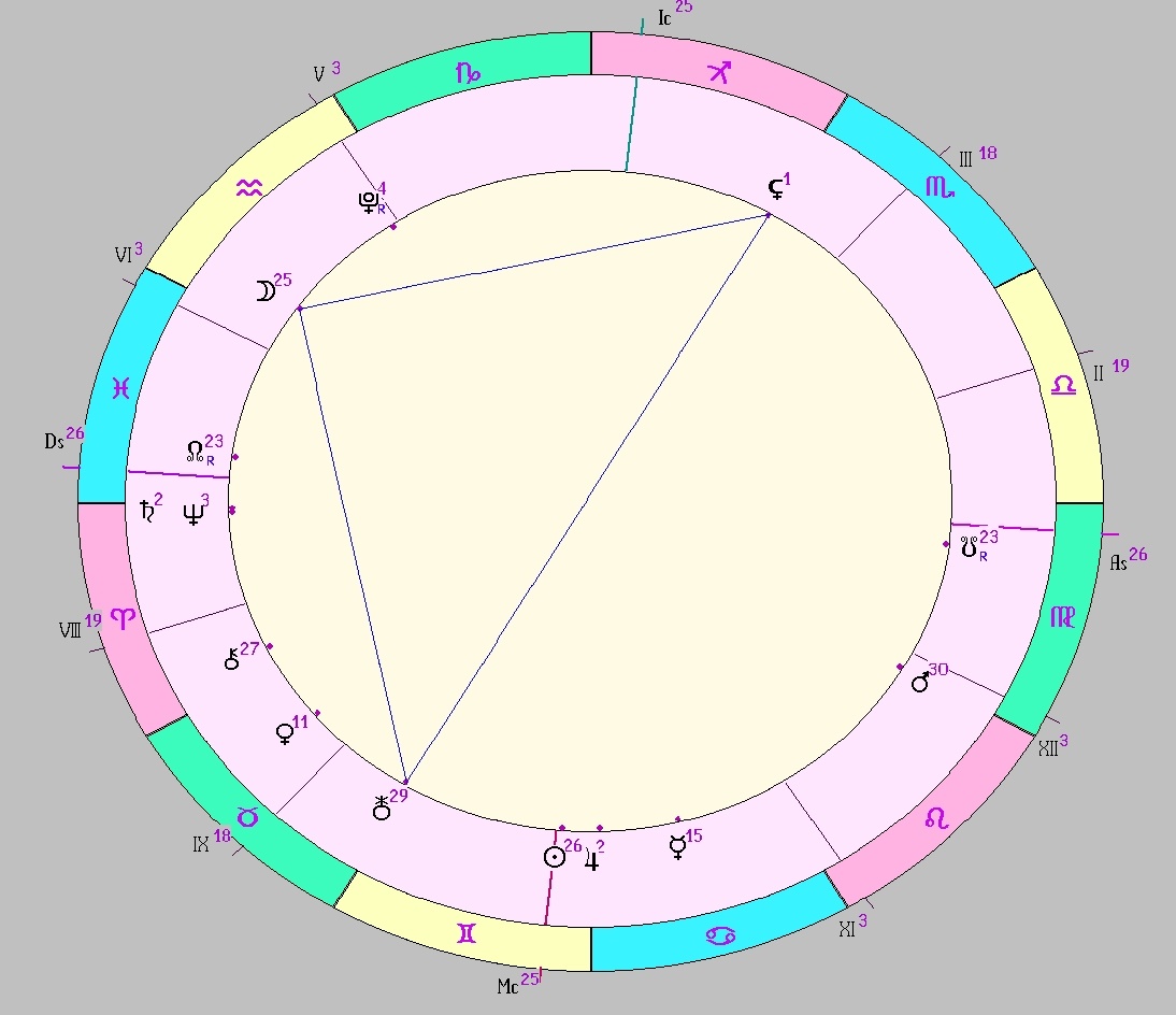 Картинка на 16.06.2025 12:00 НН по Московскому времени, сделана при помощи астропрограммы Стелла. Начало действия транзитной фигуры.