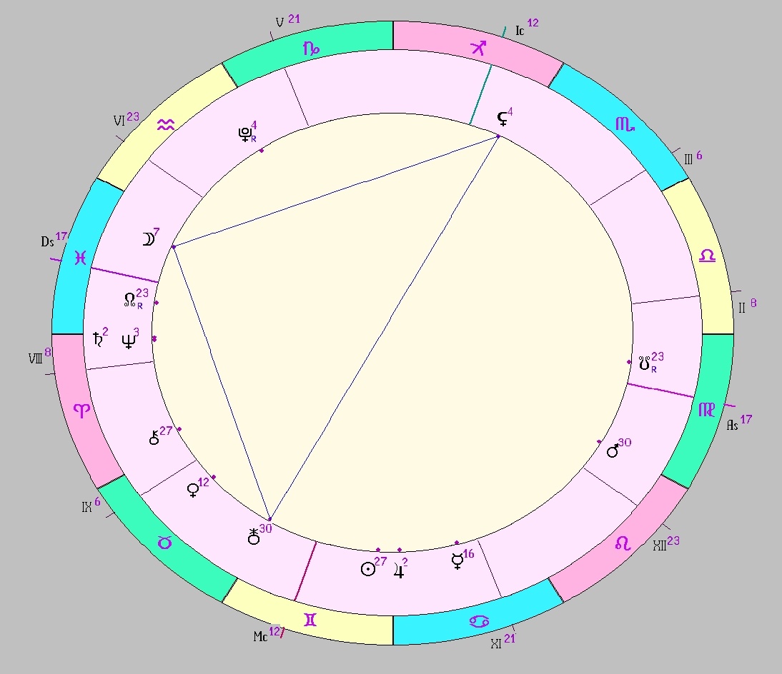 Картинка на 17.06.2025 11:00 НН по Московскому времени, сделана при помощи астропрограммы Стелла. Окончание действия транзитной фигуры.