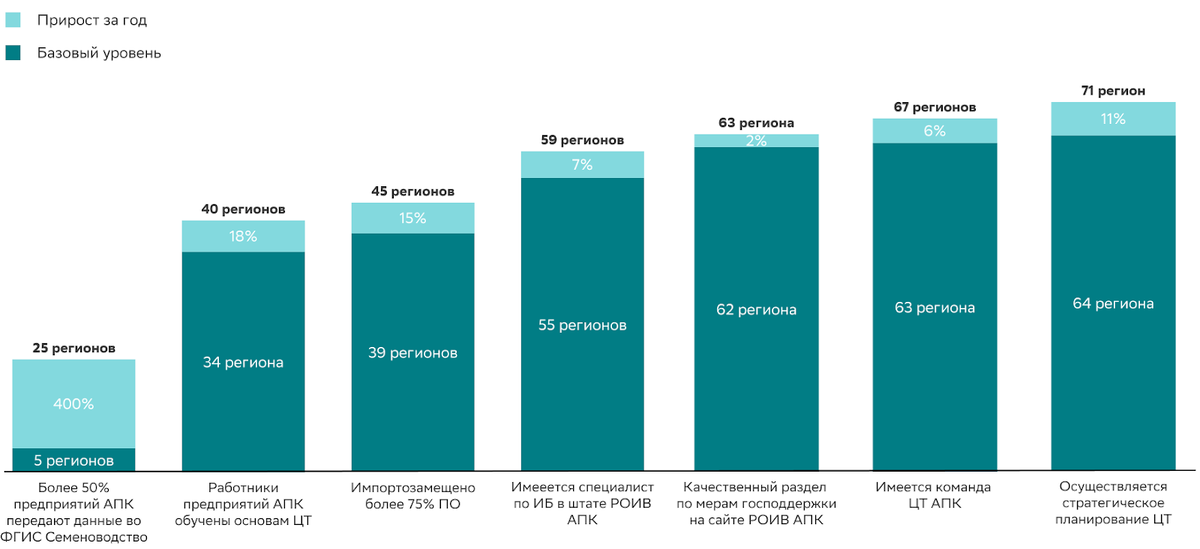 Источник: СберПро
