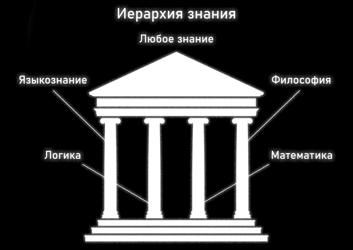 Иерархия знания
