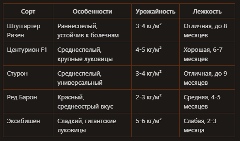Лучшие сорта лука для Подмосковья