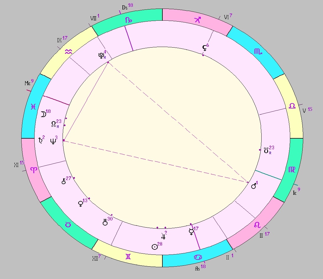 Картинка на 18.06.2025 05:00 НН по Московскому времени, сделана при помощи астропрограммы Стелла. Начало действия транзитной фигуры.