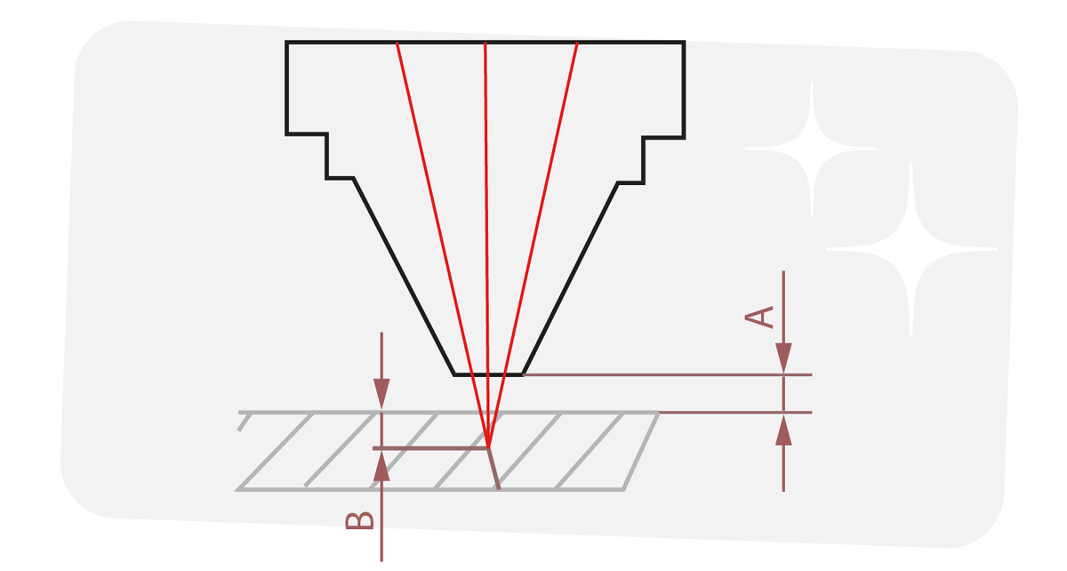 Высота сопла (A) и позиция фокуса (B)