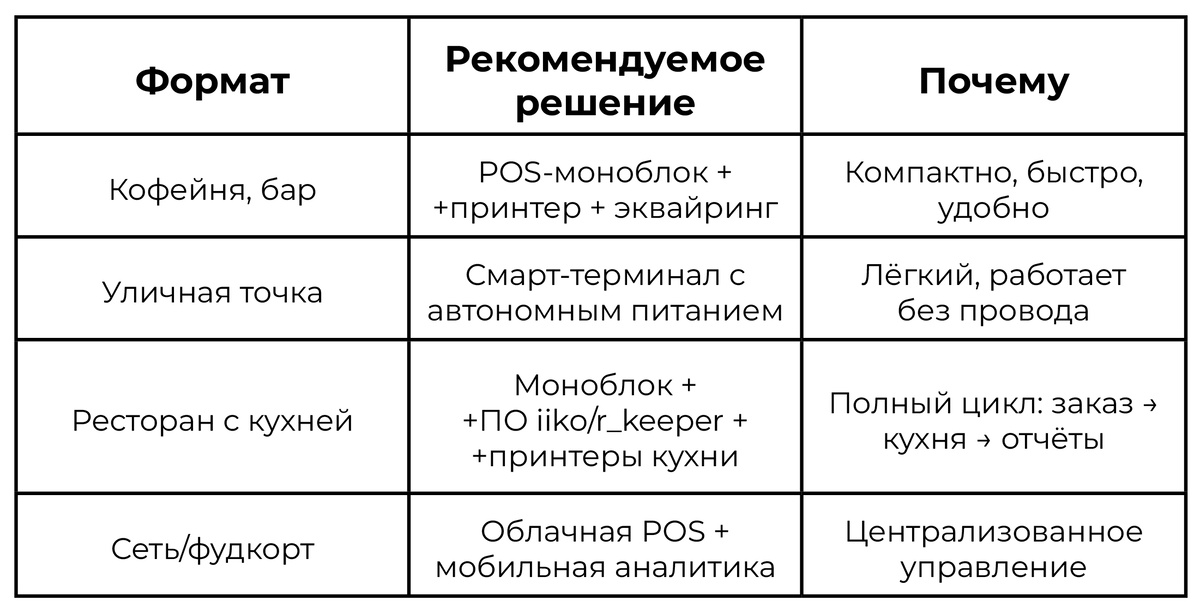 Варианты POS-подбора под формат заведения 