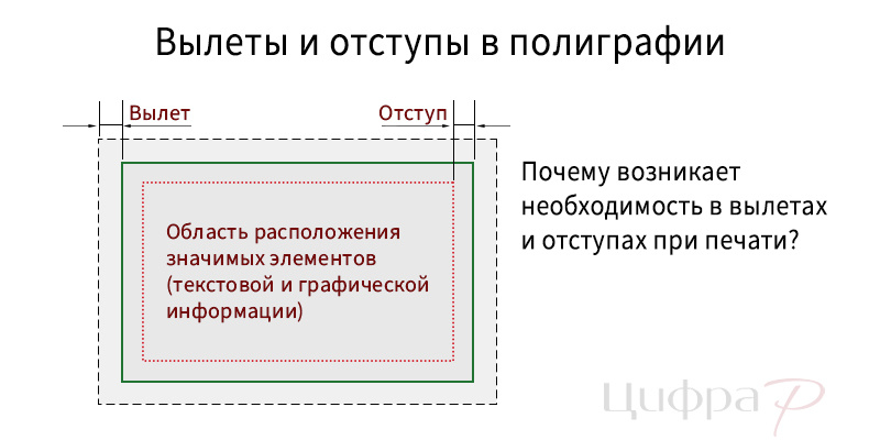 Вылеты и отступы в полиграфии