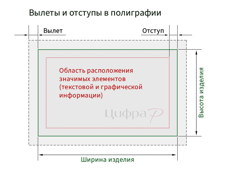Вылеты и отступы при печати