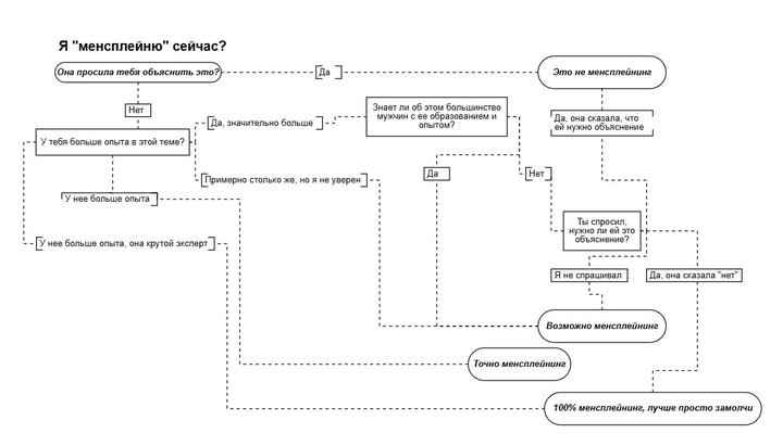 Перевод схемы автора Ким Гудвин