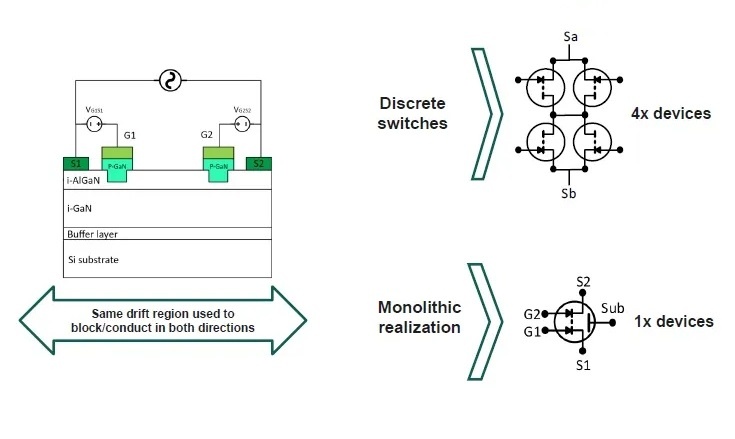 Рисунок: Infineon