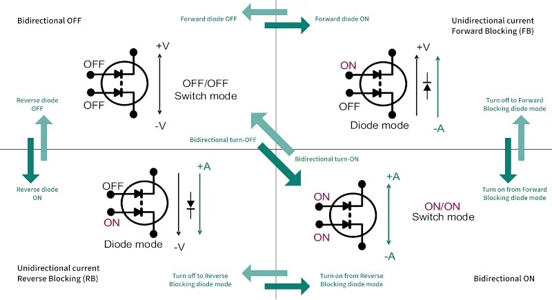 Новые ключи охватывают четыре режимных квадранта (источник: Infineon)