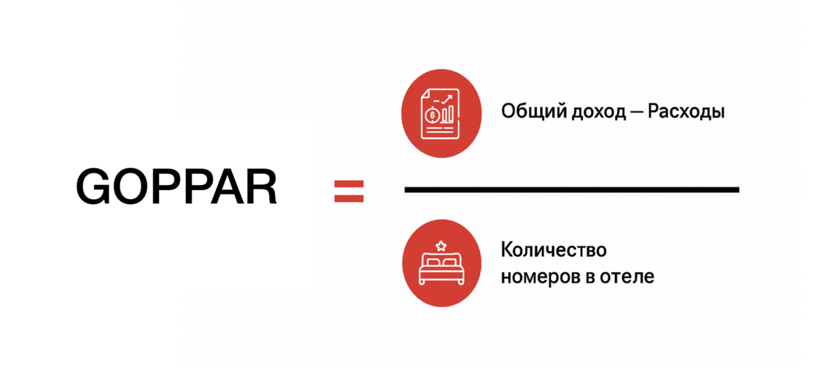 Это и есть ваш GOPPAR — показатель, который показывает, сколько вы реально зарабатываете с каждого номера в день.