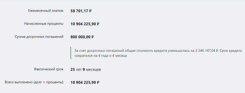 Эффект от отказа от Домклик Плюс