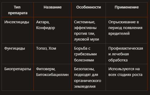 Препараты для обработки лука